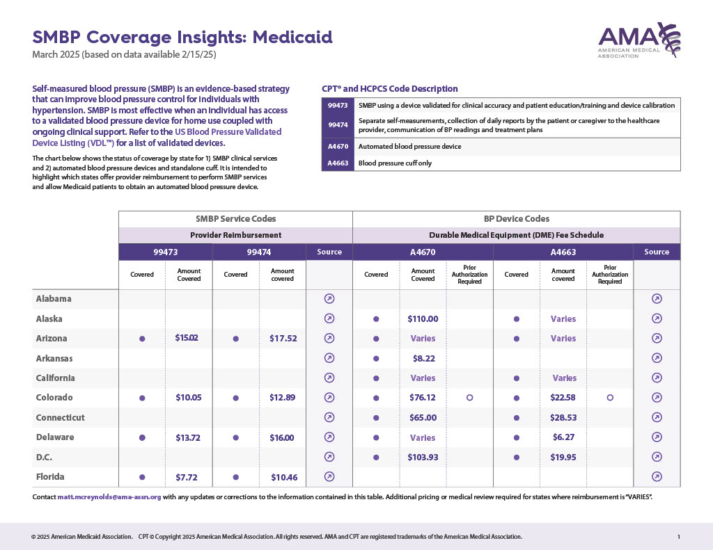 Smbp coverage insights medicaid ama map smbp coverage insights